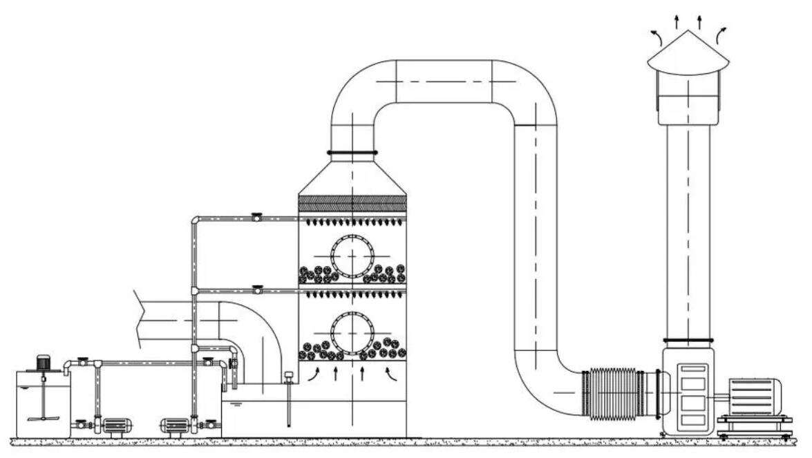 the working flow of scrubber tower